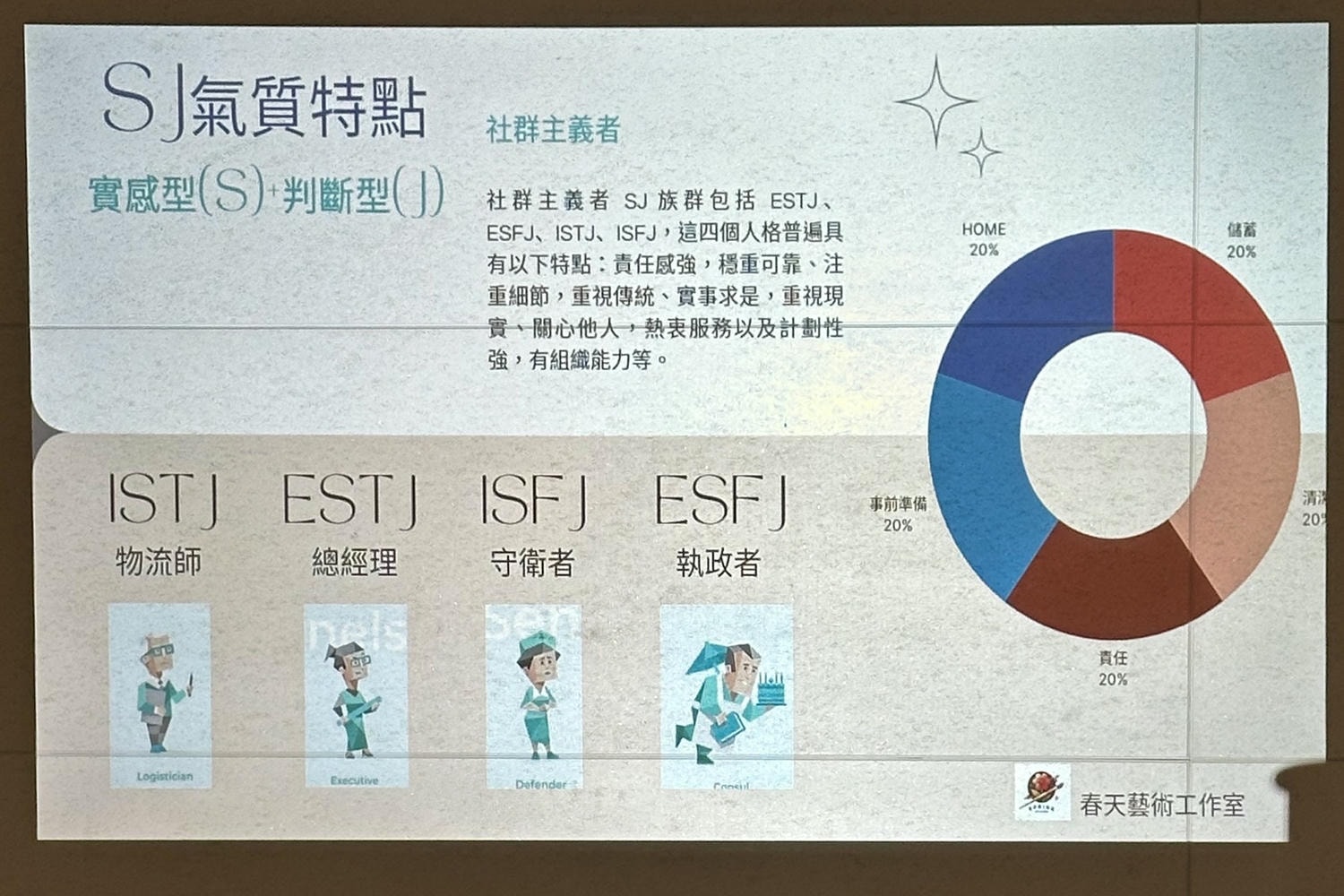 MBTI調香課程:用MBTI 16型人格香水配對,DIY調製你的命定香氛! - 第9張圖 mbti調香