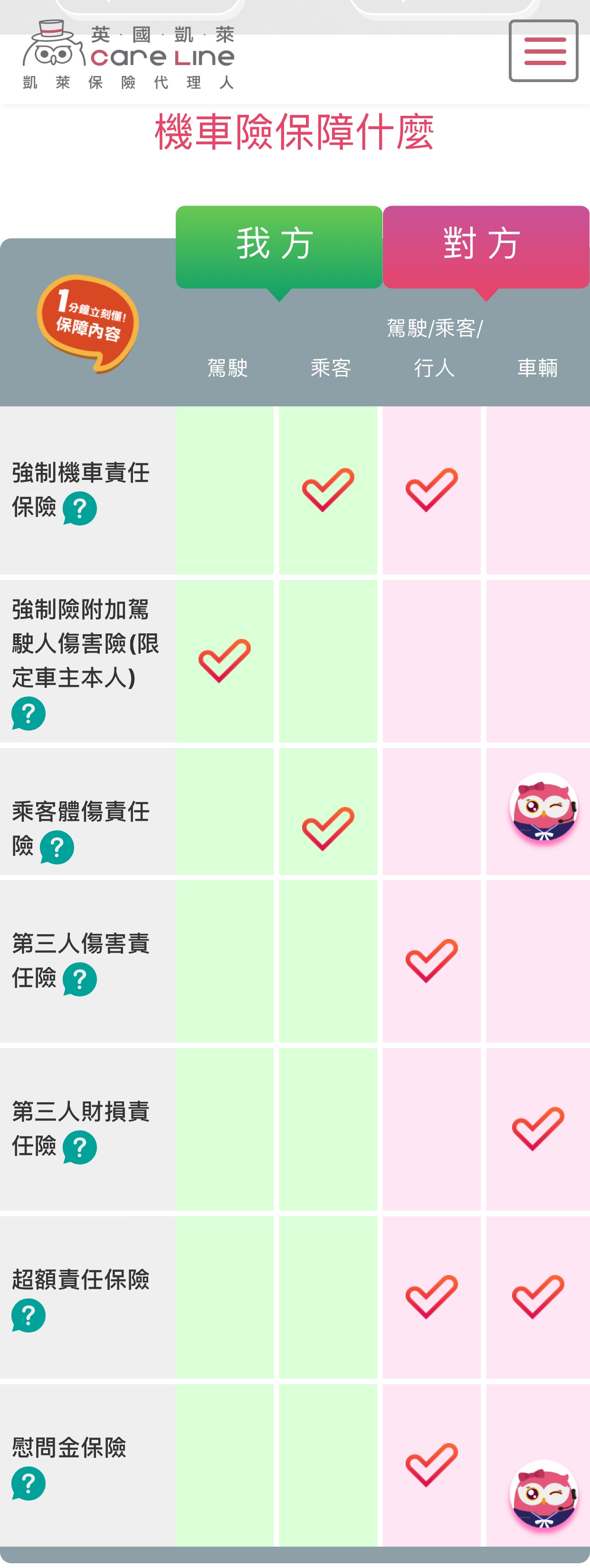 英國凱萊